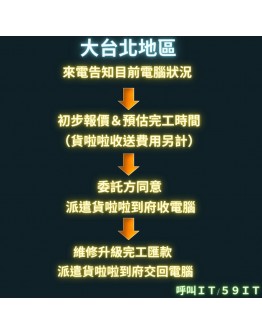中和飛躍21科技園區中山路三段電腦維修｜早上8點營業・現場筆電維修、組裝、監控安裝、升級免車馬費
