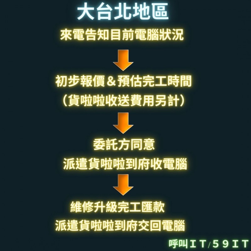 中和MIT科學園區電腦維修｜早上8點營業・現場筆電維修、組裝、監控安裝、升級免車馬費